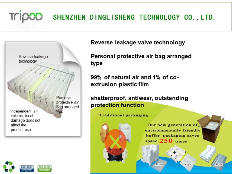 Reverse leakage valve technology  Personal protective air bag arranged type  99% of